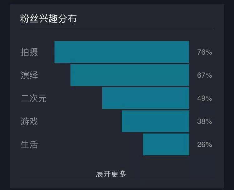 对短视频的理解(对短视频的理解与看法)