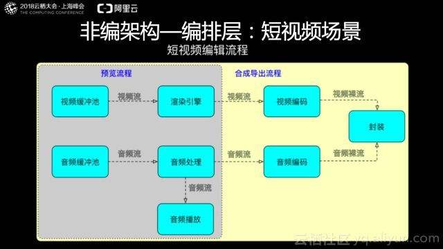 短视频sdk免费版(短视频sdk是啥意思)