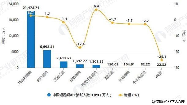 短视频质量(短视频质量检测)