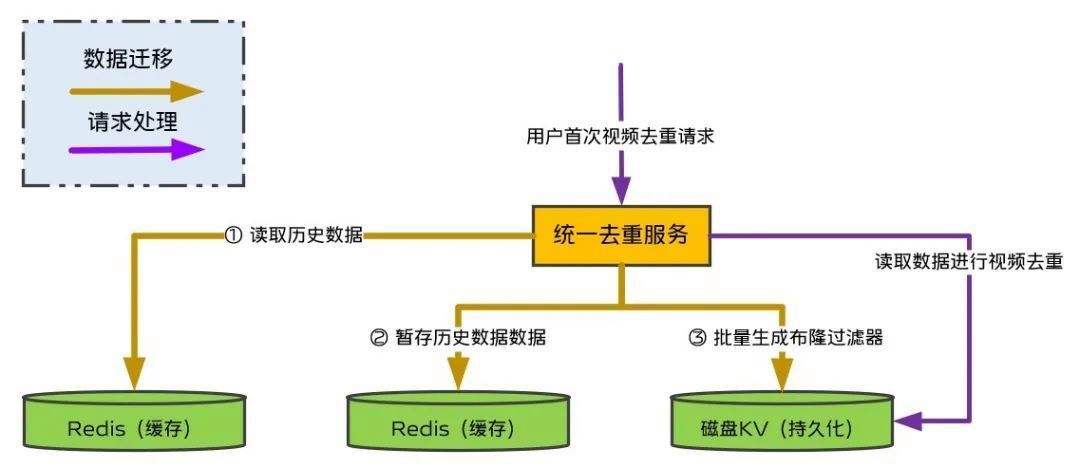 短视频如何去重(抖音短视频如何去重)