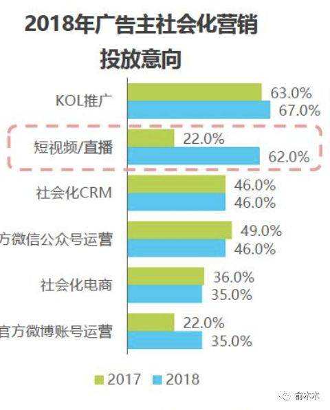 短视频关键词(短视频关键词优化)