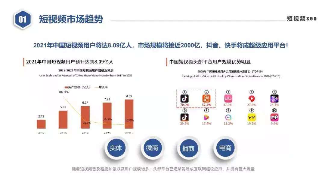 短视频关键词(短视频关键词优化)