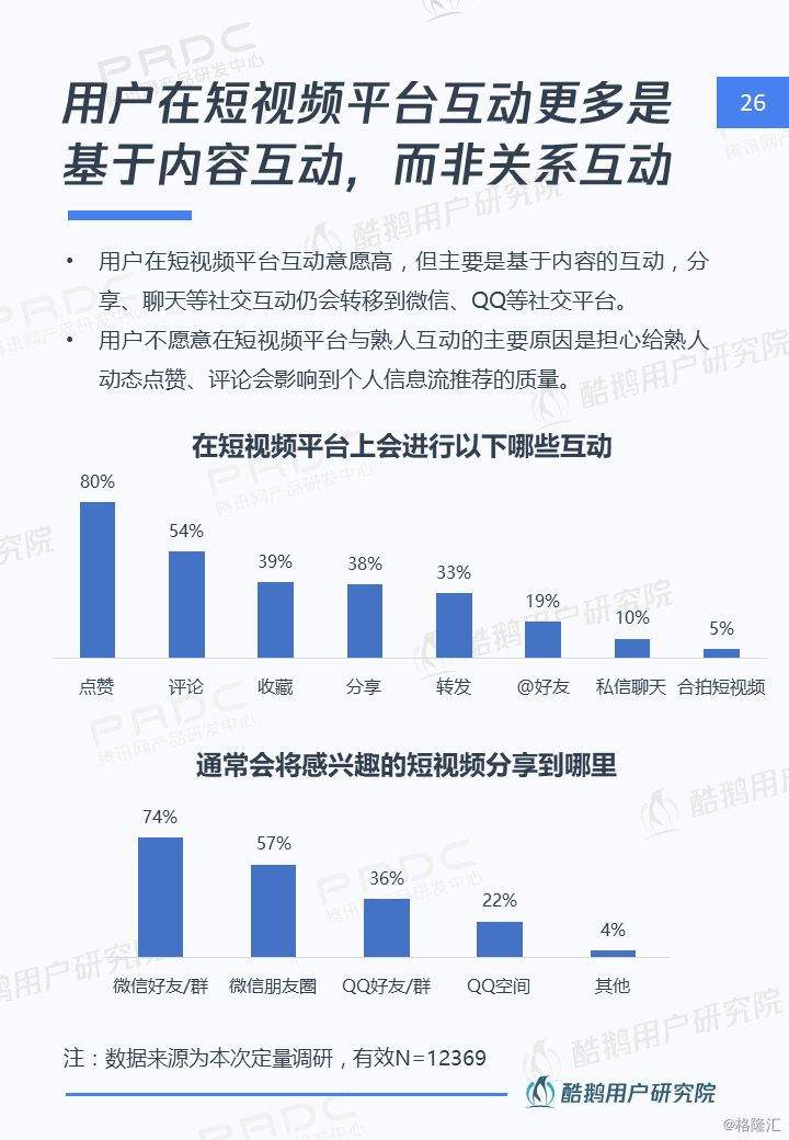 短视频渗透率(短视频渗透率是多少)
