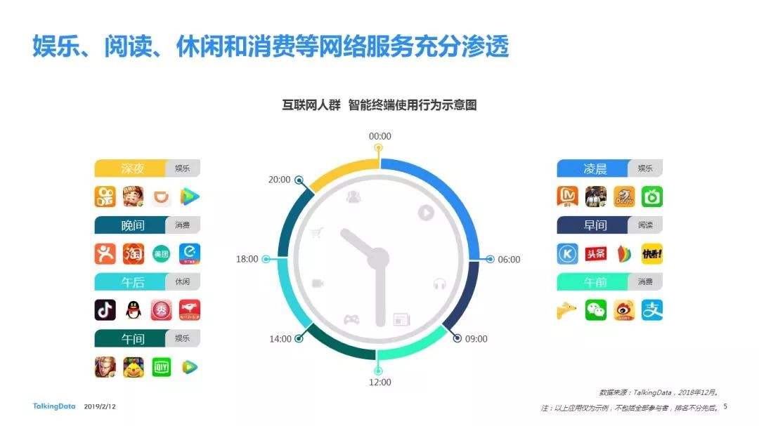 短视频渗透率(短视频渗透率是多少)