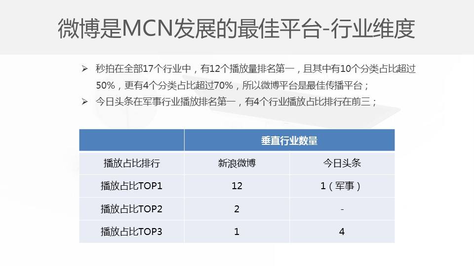 国内十大短视频mcn机构(MCN机构是短视频经纪公司)