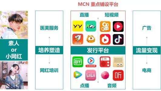 国内十大短视频mcn机构(MCN机构是短视频经纪公司)
