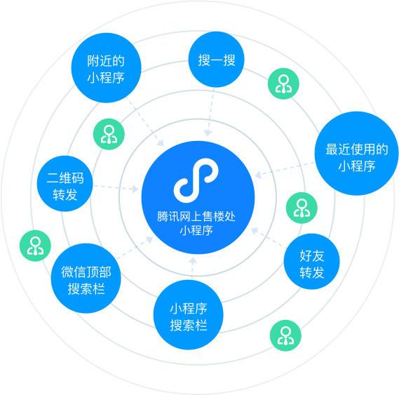 线上销售制度(线上销售的要求)