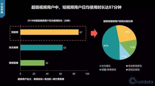 短视频宣传费用(短视频宣传费用预算)