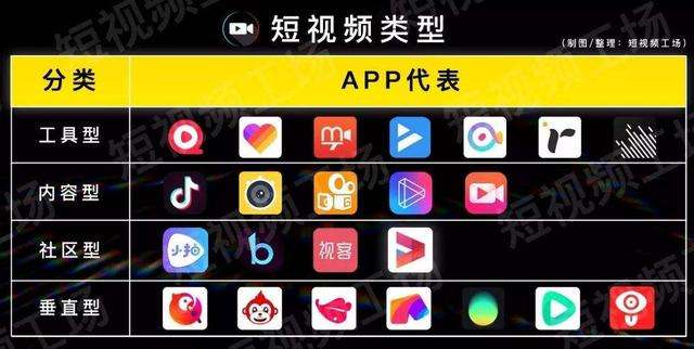 短视频有什么(短视频有什么主题)