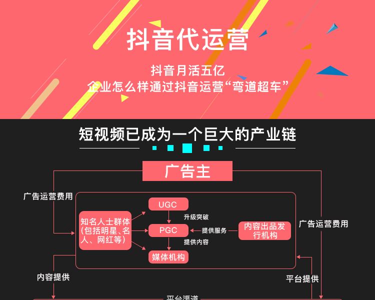 关于抖音视频推广怎么做的信息