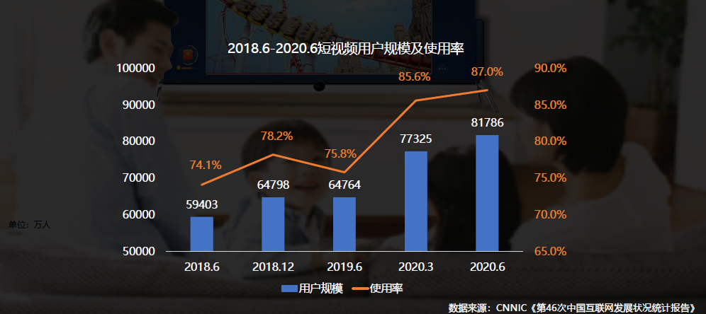 互动短视频(互动短视频广告)