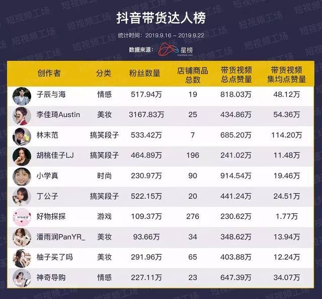 短视频卖货哪个好(短视频带什么货类型好卖)