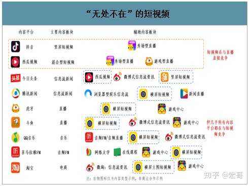 2020年短视频排行(2020年短视频排行榜最新)