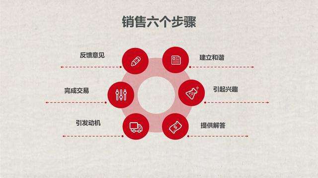 简单的营销技巧视频(简单的营销技巧视频讲解)