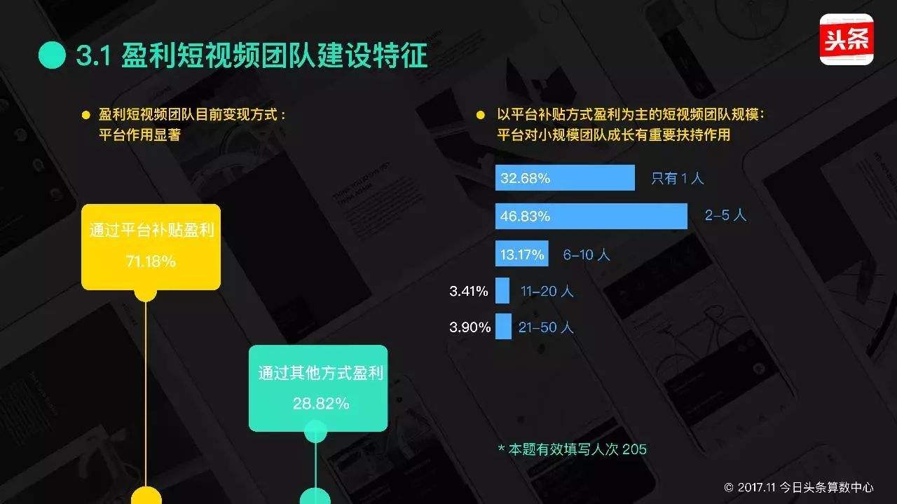 短视频变现的方式有哪些(短视频变现的方式分别有什么)