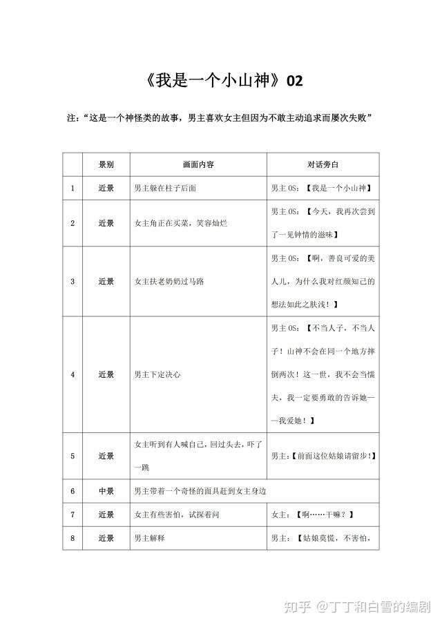 短视频剧本多少钱(短视频剧本多少钱一集)