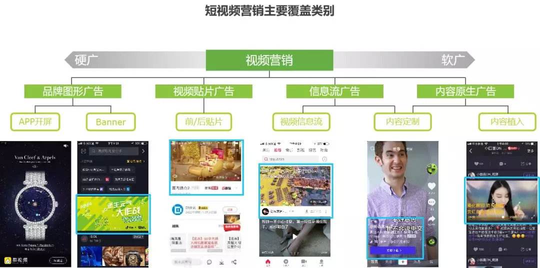 广告营销视频(广告营销视频制作)