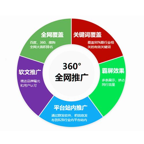网络营销在线推广(网络营销在线推广方案)