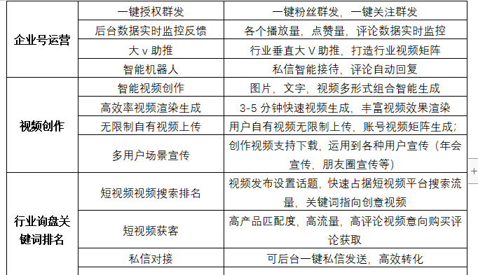短视频营销在电子商务中的应用(浅析短视频平台对电子商务营销的推动)