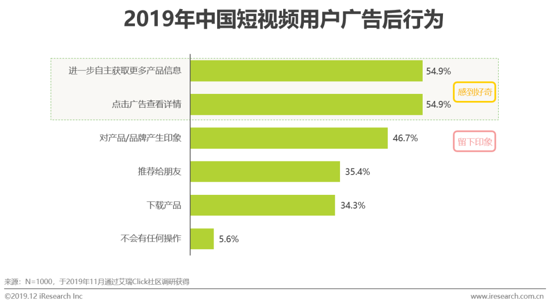 短视频营销在电子商务中的应用(浅析短视频平台对电子商务营销的推动)