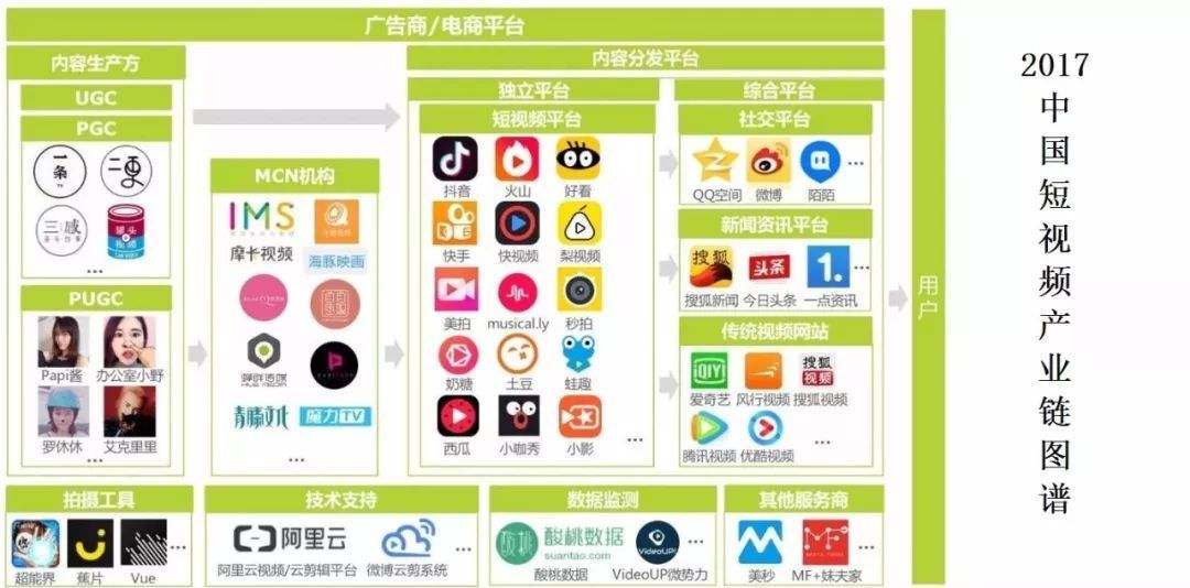 国内短视频在线(国内的短视频网站)
