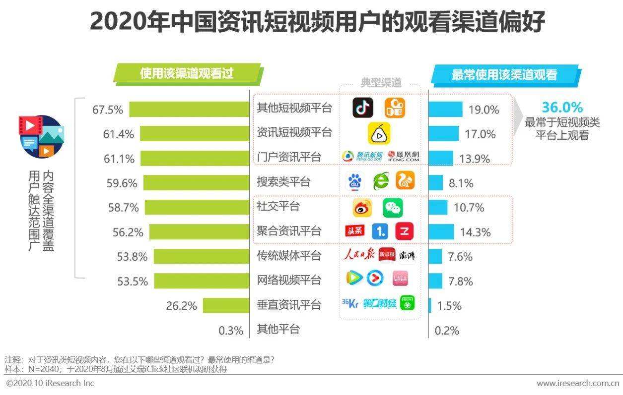 国内短视频在线(国内的短视频网站)