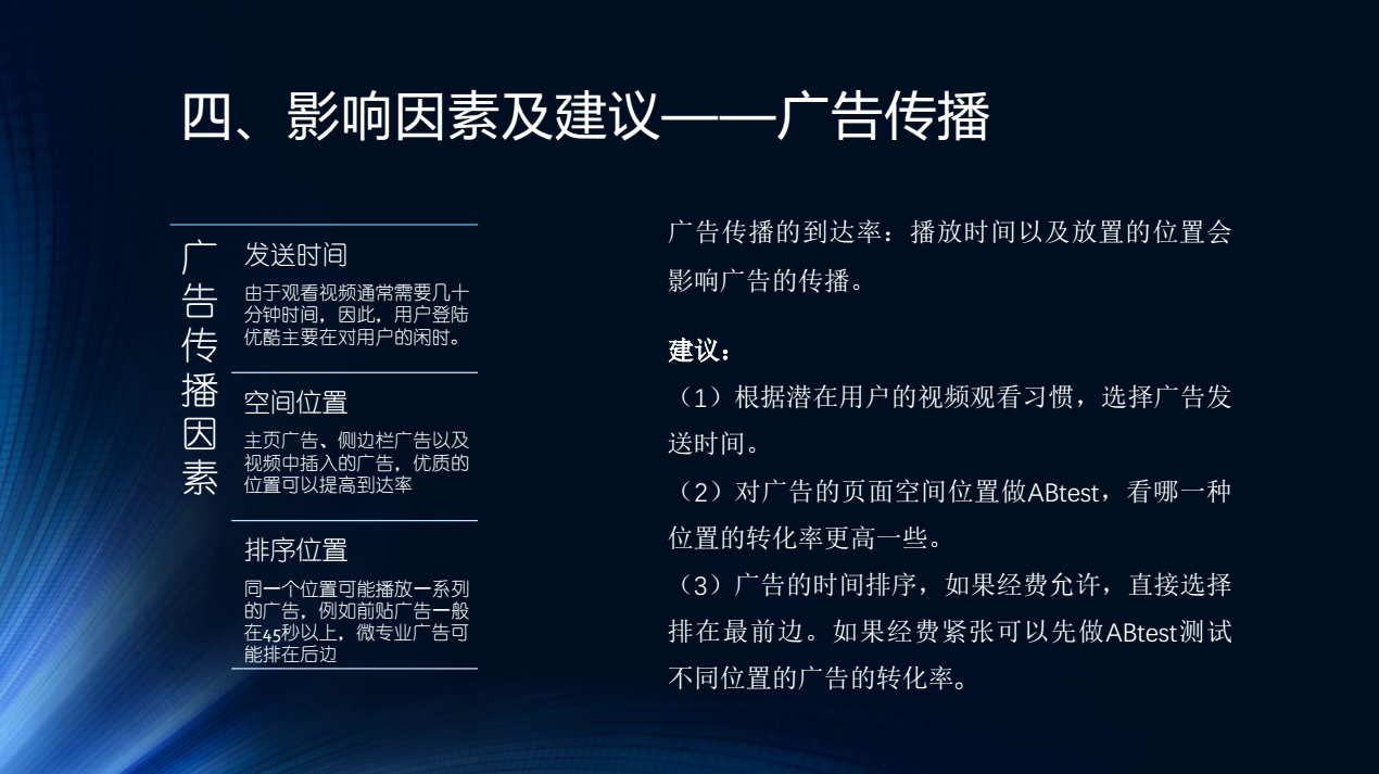 如何分析视频广告(如何分析视频广告功能)