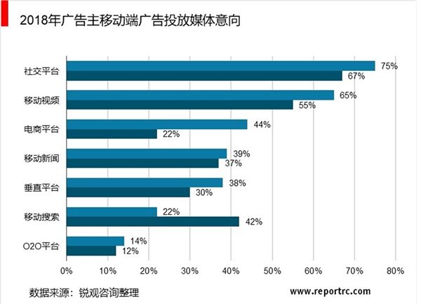 如何分析视频广告(如何分析视频广告功能)