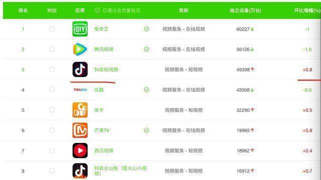 短视频没流量怎么办(短视频没有播放量怎么办)
