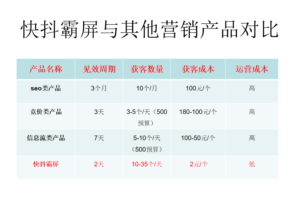 短视频公司怎么盈利的(短视频公司怎么盈利的呀)