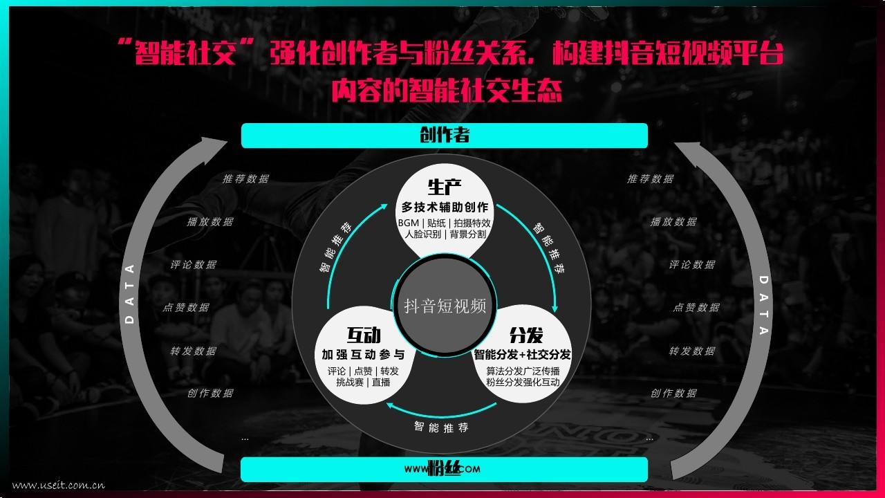 网络视频营销策略有哪些(网络营销广告视频策略分析)