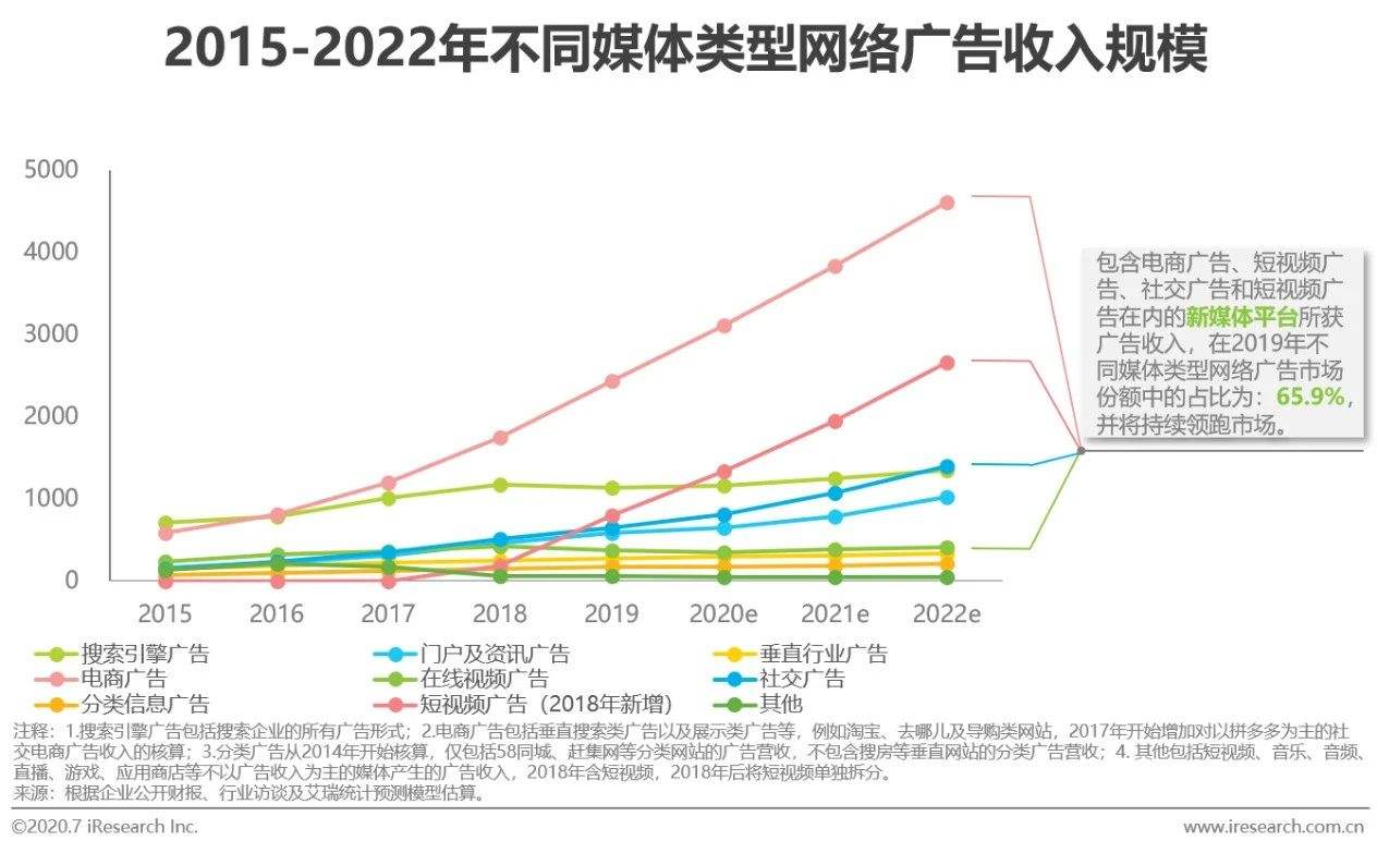 网络视频营销策略有哪些(网络营销广告视频策略分析)