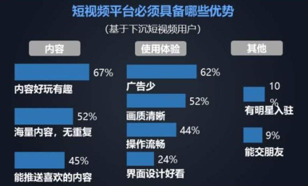 国外比较火的短视频平台(国外比较火的短视频平台有哪些)