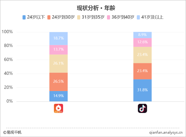 短视频用户排名(短视频用户排名软件)