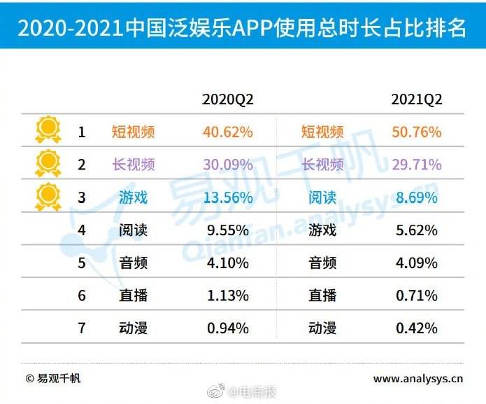 短视频排行榜(快手剧情短视频排行榜)