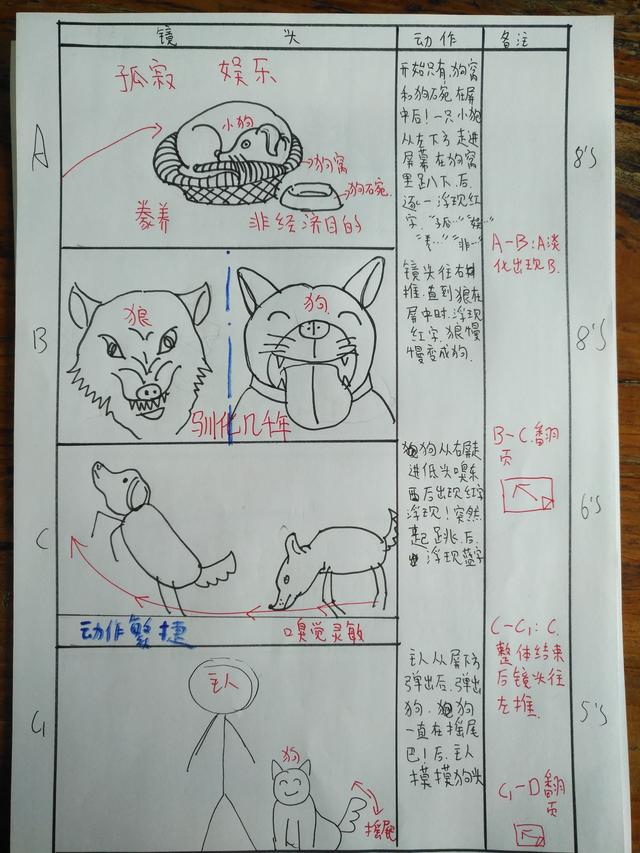 mg动画视频怎么制作