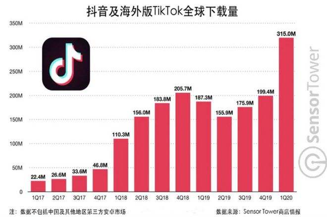 tiktok国外短视频(国外和tiktok一样火的短视频APP)
