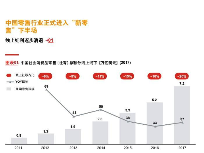 线上销售与线下销售的区别(线上销售和线下销售的关系是什么?)