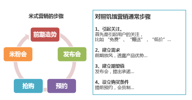 线上销售与线下销售的区别(线上销售和线下销售的关系是什么?)