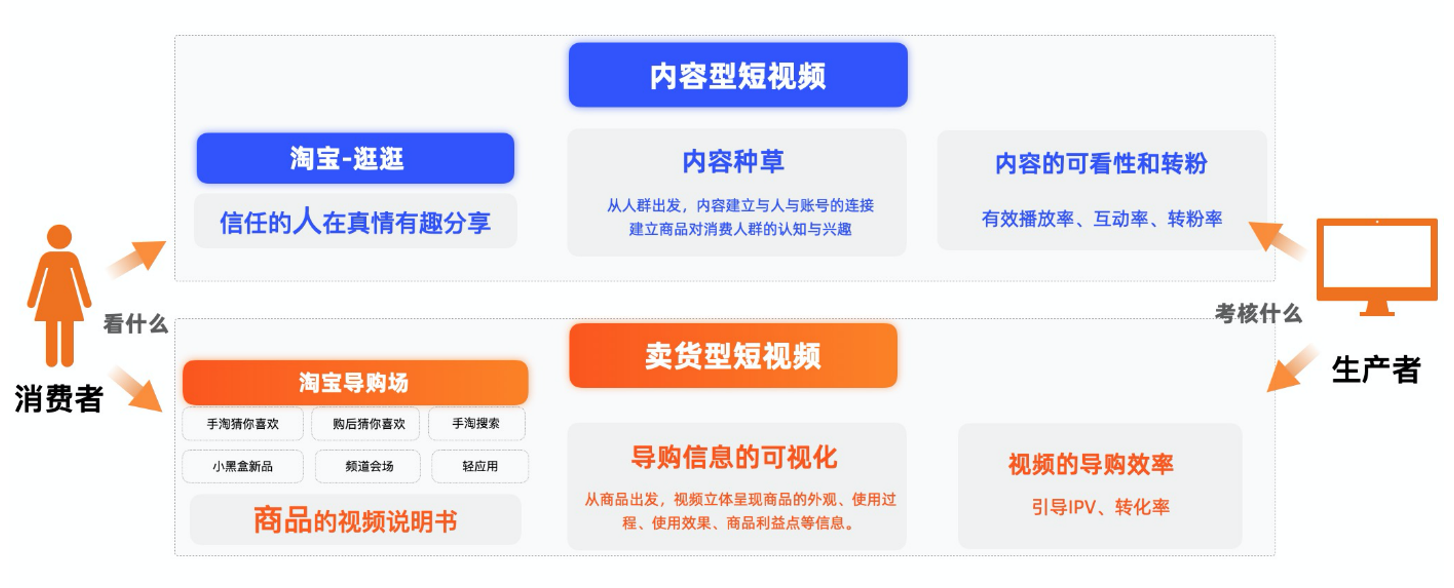 短视频考核(短视频部门考核怎么做)