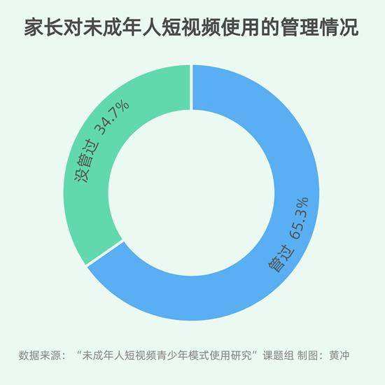 成年人免费短视频的简单介绍