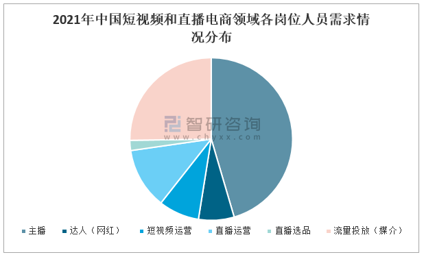 短视频怎么分析(短视频怎么分析标题)