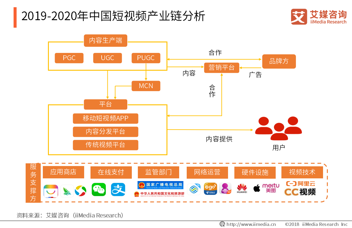 短视频怎么分析(短视频怎么分析标题)