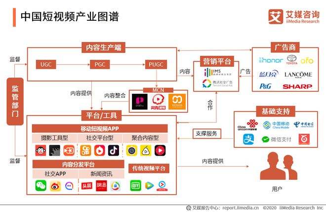 短视频平台的影响力(短视频平台的影响力分析)