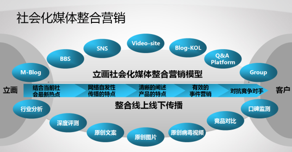 视频营销公司(视频营销公司联系方式)