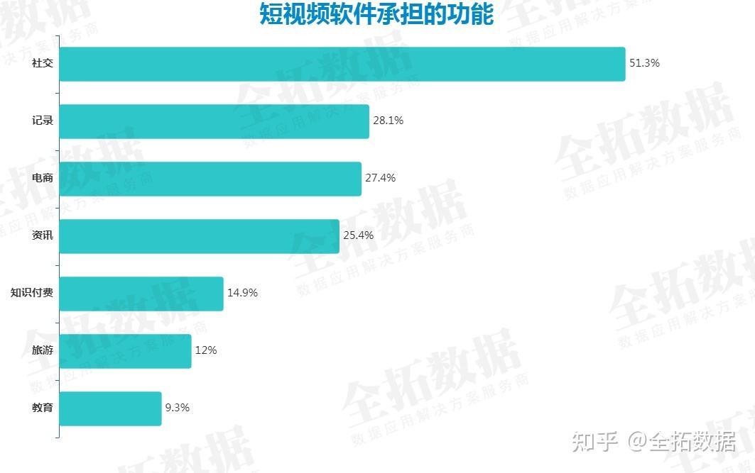 目前有哪些短视频平台(现在都有什么短视频平台)