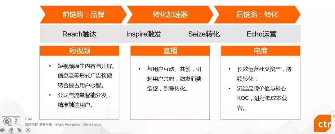 短视频营销的常见方法(短视频营销的常见方法有哪些)