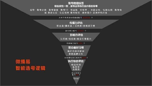 短视频营销的常见方法(短视频营销的常见方法有哪些)