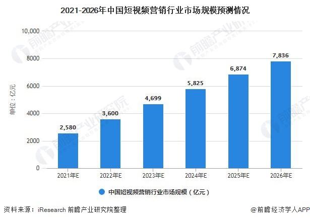 短视频问题分析(短视频问题分析怎么写)