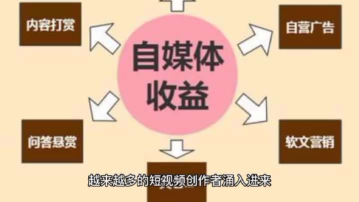 短视频能挣钱吗(拍呱呱短视频能挣钱吗)